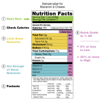 Pyramid nutritional healthy