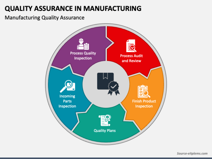 Best quality assurance practices for consumer goods manufacturing